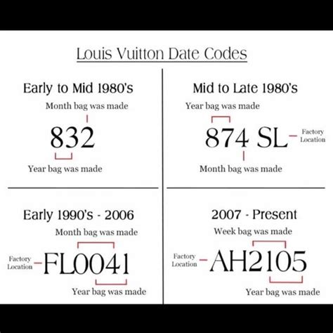 authenticate lv code|louis vuitton date code chart.